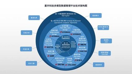 全面升級！星環科技基礎軟件再升級，賦能數字中國建設